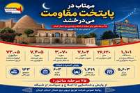 مهتاب در ایستگاه بیست‌وپنجم؛ احصای بیش از ۷۲ میلیون کیلووات‌ساعت انرژی در شمال کرمان