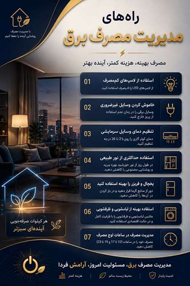 توزیع نیروی برق شمال استان کرمان