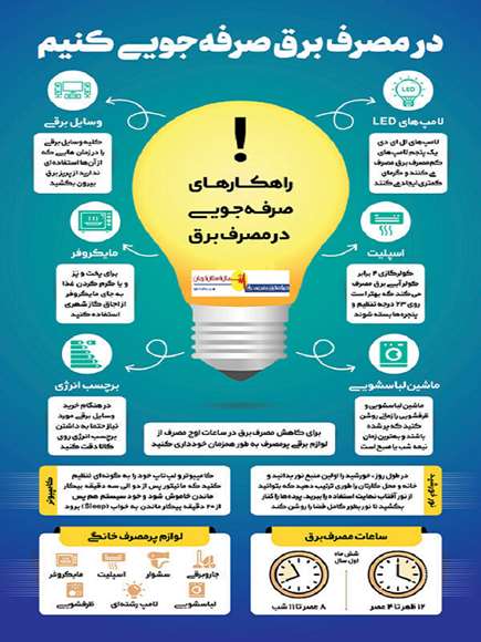 توزیع نیروی برق شمال استان کرمان